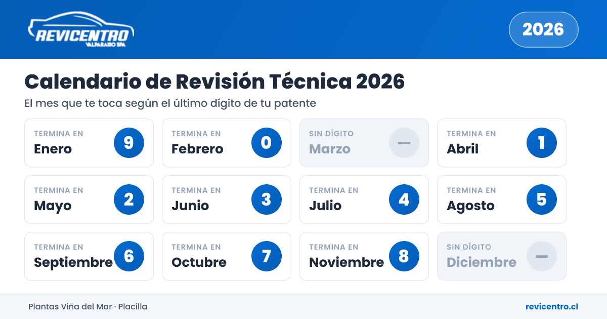 Calendario de revisión técnica 2026 por último dígito de la patente